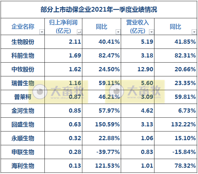 中牧、瑞普等11家动保企业2020年度业绩PK