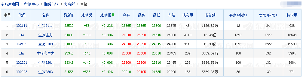 2021.5.18-今日猪价下行，继续创新低，二元母猪价格连跌8周，外购育肥亏损最高900元/头，正邦猪业发展”四大主攻方向“实现让天下没有难养的猪