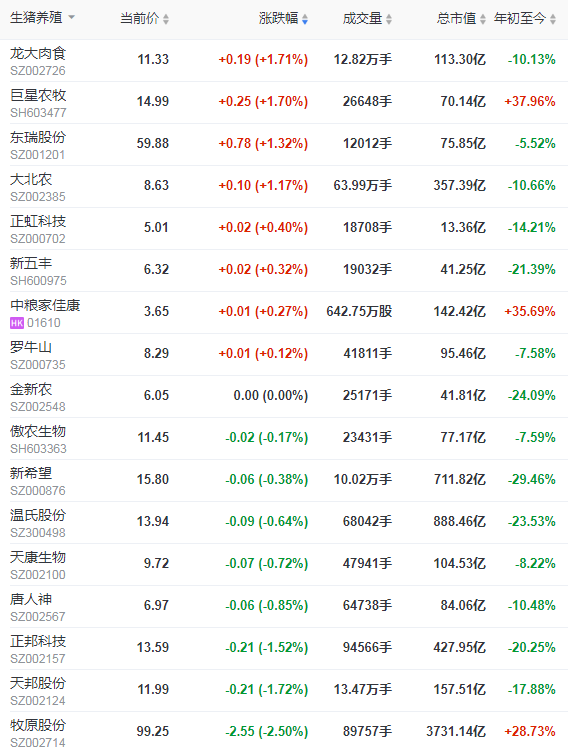 2021.5.18-今日猪价下行，继续创新低，二元母猪价格连跌8周，外购育肥亏损最高900元/头，正邦猪业发展”四大主攻方向“实现让天下没有难养的猪