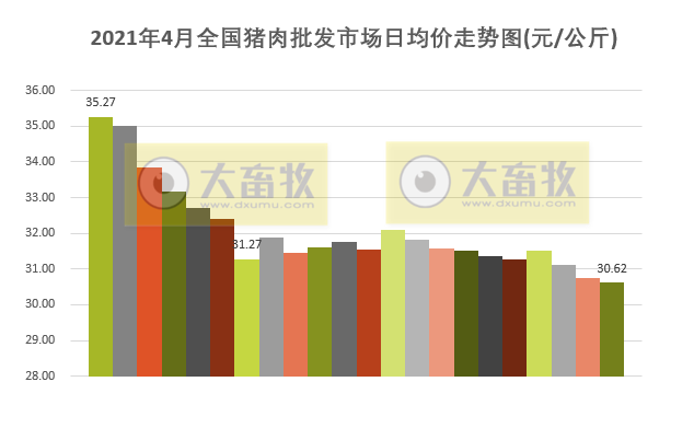 2021年4月生猪行业数据汇总