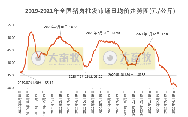 2021年4月生猪行业数据汇总