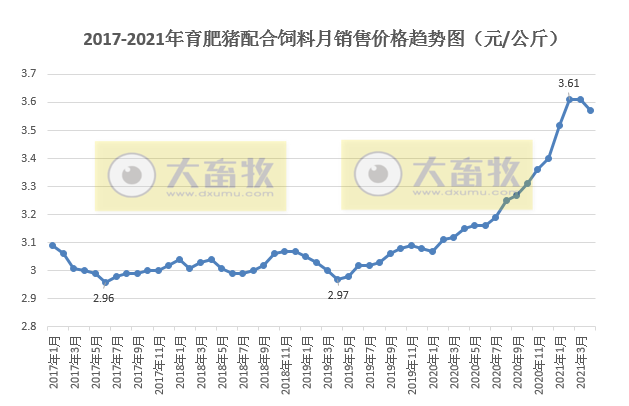 2021年4月生猪行业数据汇总