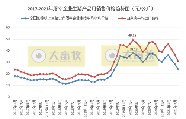 2021年4月生猪行业数据汇总