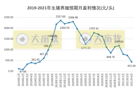 2021年4月生猪行业数据汇总