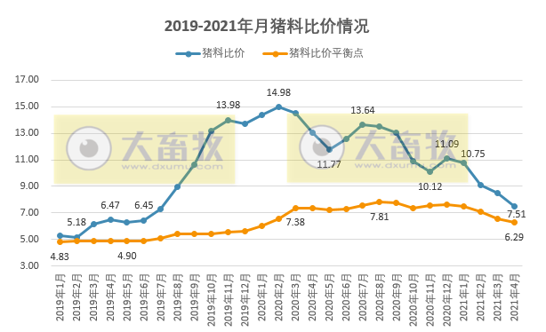 2021年4月生猪行业数据汇总