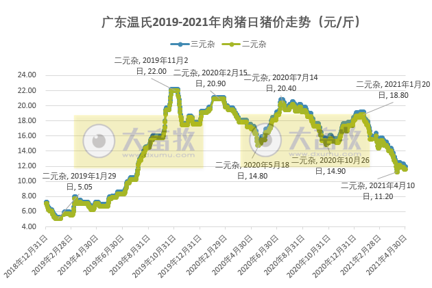 2021年4月生猪行业数据汇总