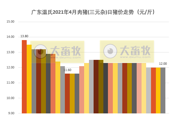 2021年4月生猪行业数据汇总
