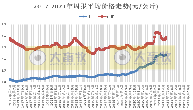 2021.5.19-今日猪价微降,仔猪价格连跌8周,创2020年以来最低价,天邦将控股浙江生猪养殖集团兴农发牧业,生猪板块和期货双双下跌