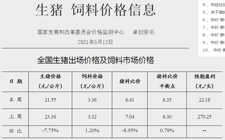 2021.5.20-今日猪价震荡上行，全国生猪养殖头均盈利跌至22元，牧原拟在广西和湖北设立子公司，正邦生猪育种有新动作