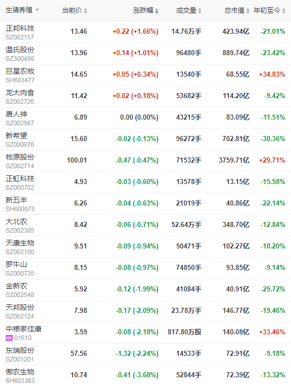 2021.5.20-今日猪价震荡上行，全国生猪养殖头均盈利跌至22元，牧原拟在广西和湖北设立子公司，正邦生猪育种有新动作