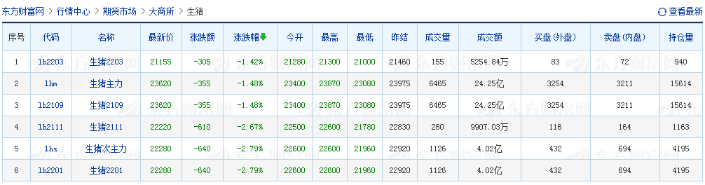 2021.5.20-今日猪价震荡上行，全国生猪养殖头均盈利跌至22元，牧原拟在广西和湖北设立子公司，正邦生猪育种有新动作