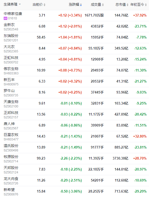 2021.5.21-今日猪价大部分省趋稳，前4个月我国猪肉及杂碎进口量超200万吨同增14%，天康一季度肥猪成本不高于15元/公斤，任命马有祥为农业农村部副部长