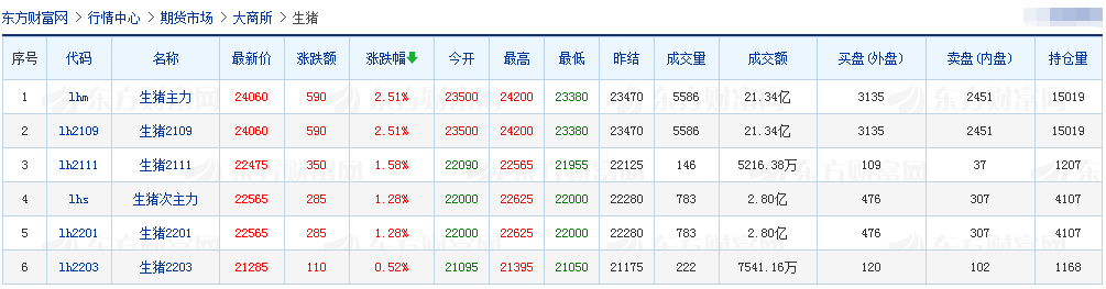 2021.5.21-今日猪价大部分省趋稳，前4个月我国猪肉及杂碎进口量超200万吨同增14%，天康一季度肥猪成本不高于15元/公斤，任命马有祥为农业农村部副部长