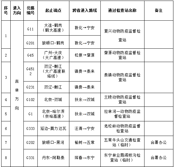 2021.5.22-今日猪价趋稳，猪肉批发价低于14元/斤，屠企生猪收购价2019年8月以来最低价，牧原今年全年生猪成本目标在7元/斤以下，称生猪行业底部将出现在2022或2023年