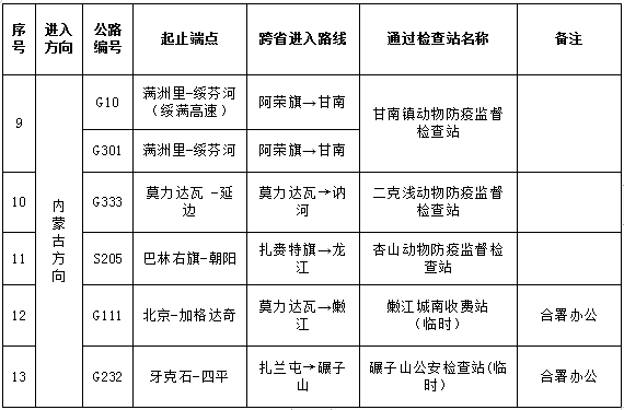 2021.5.22-今日猪价趋稳，猪肉批发价低于14元/斤，屠企生猪收购价2019年8月以来最低价，牧原今年全年生猪成本目标在7元/斤以下，称生猪行业底部将出现在2022或2023年