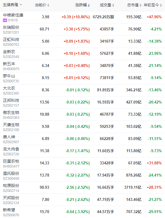 2021.5.22-今日猪价趋稳，猪肉批发价低于14元/斤，屠企生猪收购价2019年8月以来最低价，牧原今年全年生猪成本目标在7元/斤以下，称生猪行业底部将出现在2022或2023年