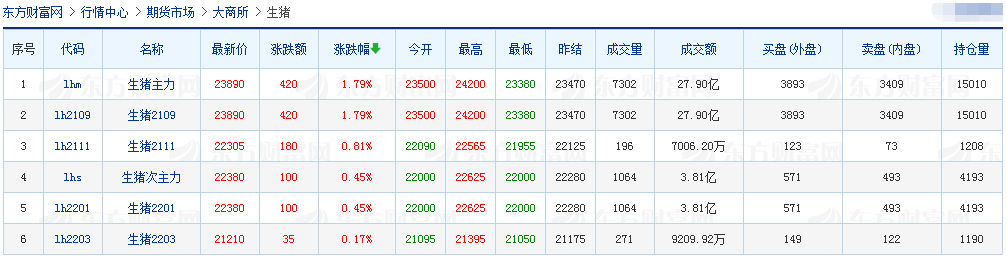 2021.5.22-今日猪价趋稳，猪肉批发价低于14元/斤，屠企生猪收购价2019年8月以来最低价，牧原今年全年生猪成本目标在7元/斤以下，称生猪行业底部将出现在2022或2023年
