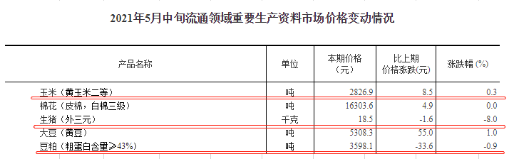 2021.5.24-今日猪价震荡下行，分析师说猪市早已跌进成本线，需及时调整策略；继新希望后天邦也终止2021年股票激励计划，高管将增持公司股票