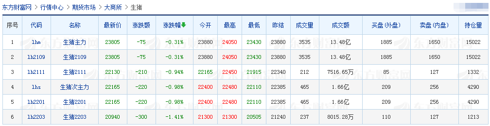 2021.5.24-今日猪价震荡下行，分析师说猪市早已跌进成本线，需及时调整策略；继新希望后天邦也终止2021年股票激励计划，高管将增持公司股票