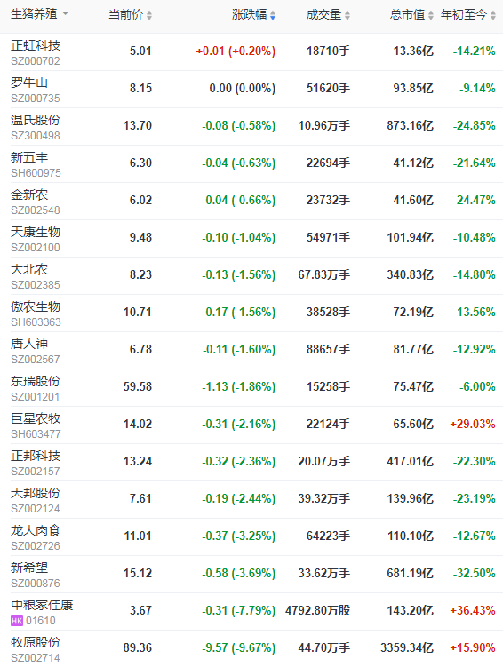 2021.5.24-今日猪价震荡下行，分析师说猪市早已跌进成本线，需及时调整策略；继新希望后天邦也终止2021年股票激励计划，高管将增持公司股票
