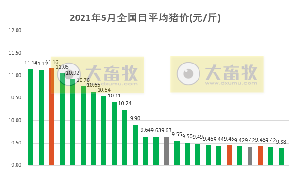2021.5.25-今日猪价继续下行再创新低，仔猪价格下跌至20个月低点，猪业寒冬来了吗？京基智农首个楼房猪场项目成功分娩