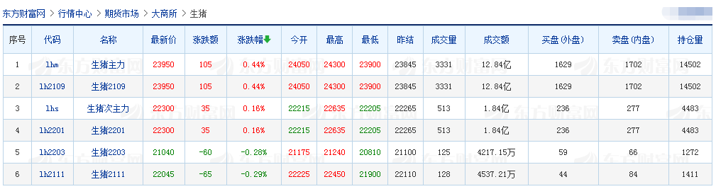 2021.5.25-今日猪价继续下行再创新低，仔猪价格下跌至20个月低点，猪业寒冬来了吗？京基智农首个楼房猪场项目成功分娩