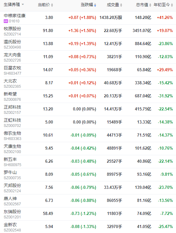 2021.5.25-今日猪价继续下行再创新低，仔猪价格下跌至20个月低点，猪业寒冬来了吗？京基智农首个楼房猪场项目成功分娩