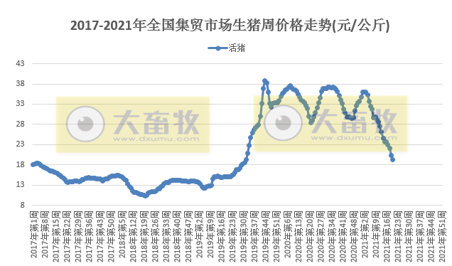 市值一天蒸发320亿元,牧原股份为何预期悲观?猪业的寒冬要来了
