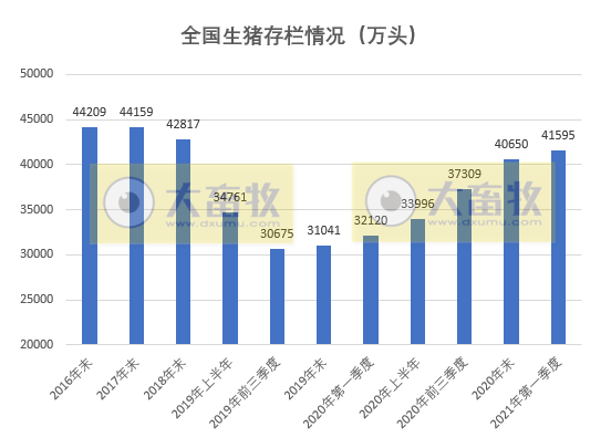 市值一天蒸发320亿元,牧原股份为何预期悲观?猪业的寒冬要来了