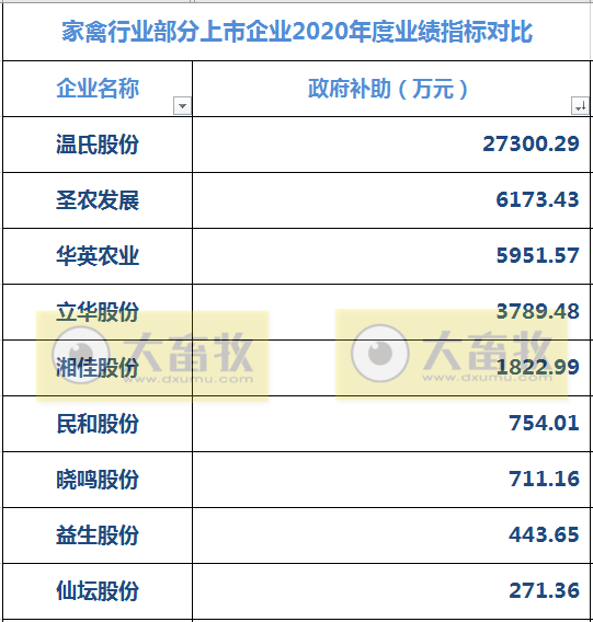 9家上市家禽企业2020年和2021年1季度业绩对比