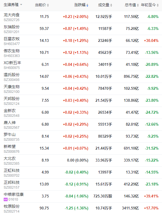 2021.5.26-今日猪价11省最低价跌破9元，生猪调运又出新规，专家建议养殖户不要过度压栏，经销商不要恶意压价，正大集团在重庆有新项目布局
