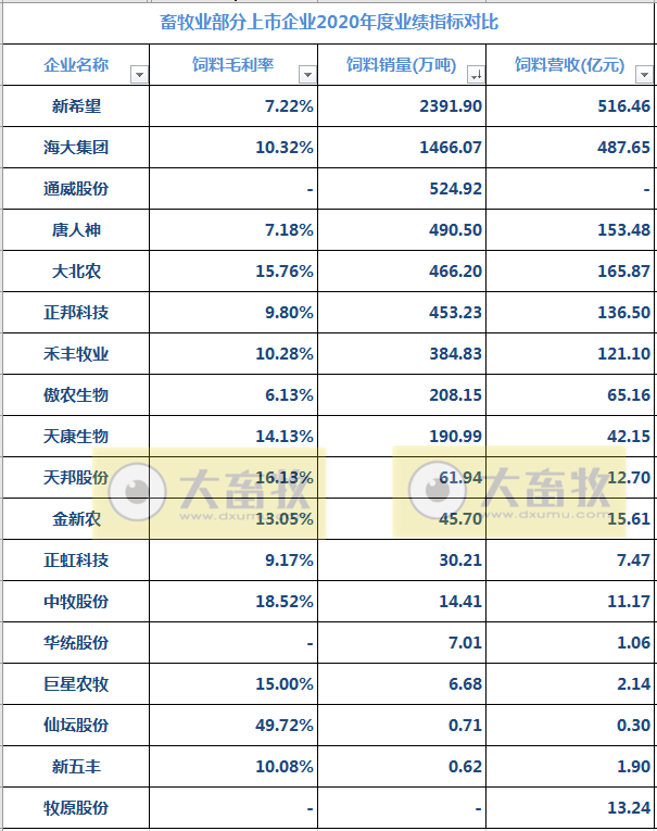 16家上市猪企2020年度和2021年第一季度业绩对比