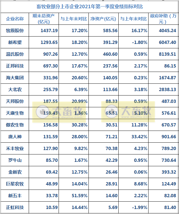 16家上市猪企2020年度和2021年第一季度业绩对比