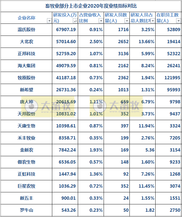 16家上市猪企2020年度和2021年第一季度业绩对比