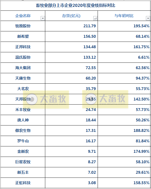 16家上市猪企2020年度和2021年第一季度业绩对比