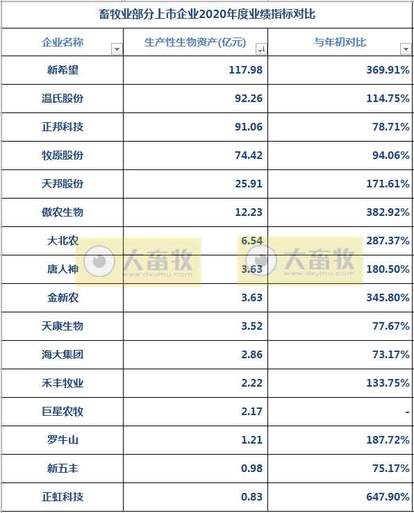 16家上市猪企2020年度和2021年第一季度业绩对比