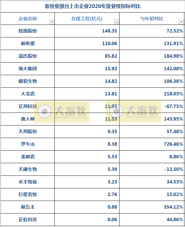 16家上市猪企2020年度和2021年第一季度业绩对比