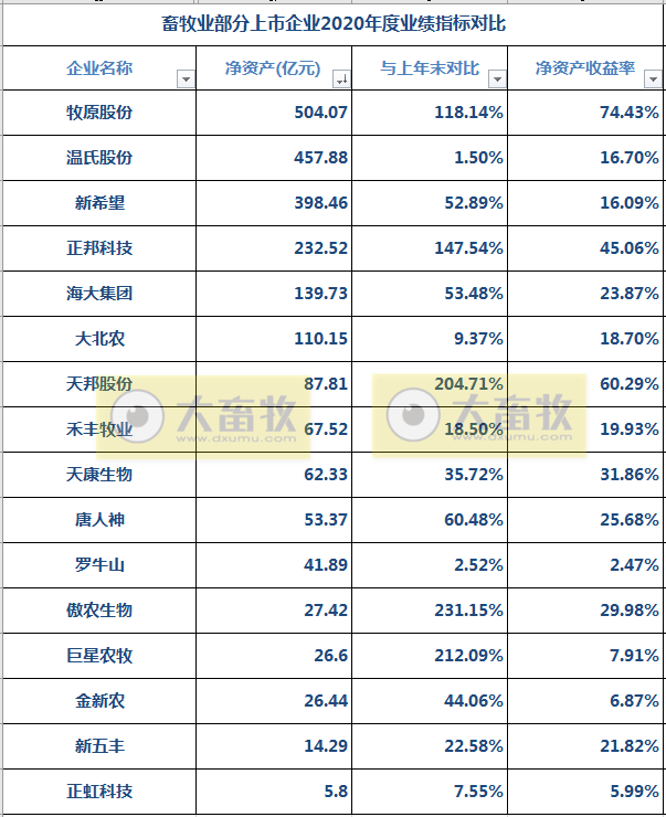 16家上市猪企2020年度和2021年第一季度业绩对比