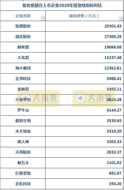 16家上市猪企2020年度和2021年第一季度业绩对比