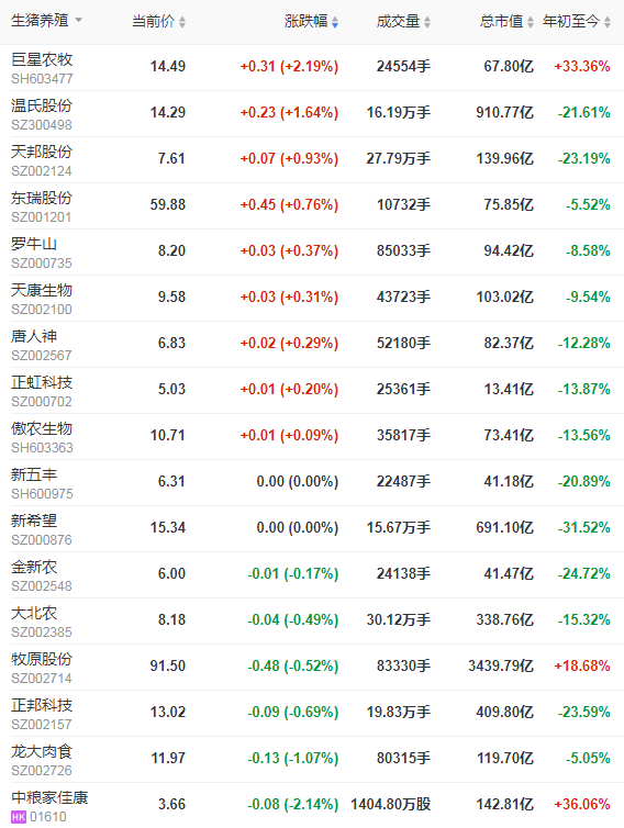 2021.5.27-今日猪价再创新低，广东、江西和山东多地再现拆猪场，广东培育出首例克隆粤东黑猪，1季度猪肉合格率达98.9%