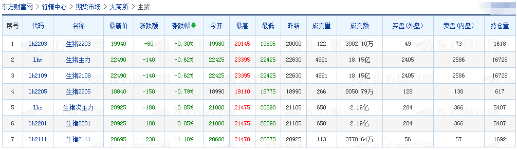 2021.5.28-今日猪价创新低，较年初跌五成，东北进入7字头，云南生猪第一股神农集团今日上市，国内首次同时克隆出苏淮公猪和母猪