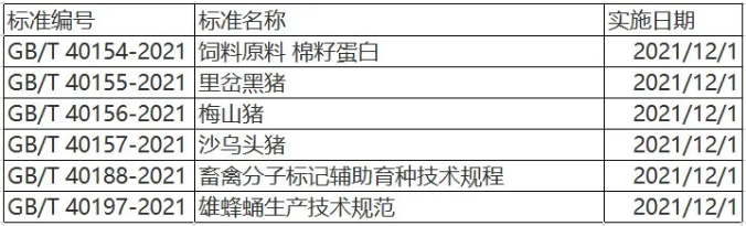 2021.5.29-今日全国生猪均价跌破9元大关,专家说猪价有望反弹但幅度不会太大,和平东瑞公司高床生态养殖项目建成投产
