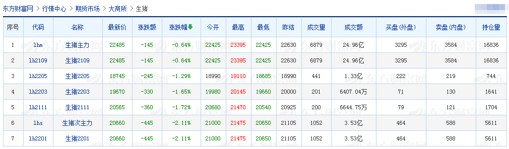 2021.5.29-今日全国生猪均价跌破9元大关,专家说猪价有望反弹但幅度不会太大,和平东瑞公司高床生态养殖项目建成投产