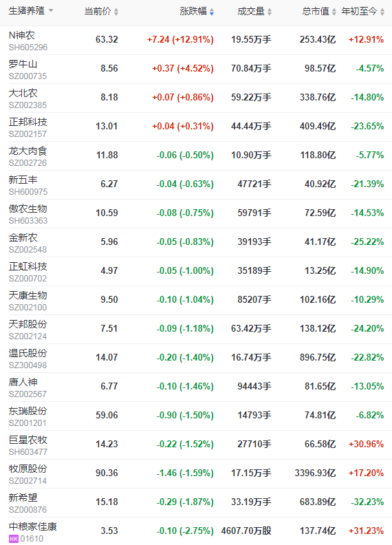 2021.5.29-今日全国生猪均价跌破9元大关,专家说猪价有望反弹但幅度不会太大,和平东瑞公司高床生态养殖项目建成投产
