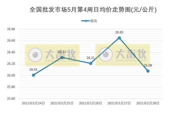 2021.5.29-今日全国生猪均价跌破9元大关，专家说猪价有望反弹但幅度不会太大，和平东瑞公司高床生态养殖项目建成投产