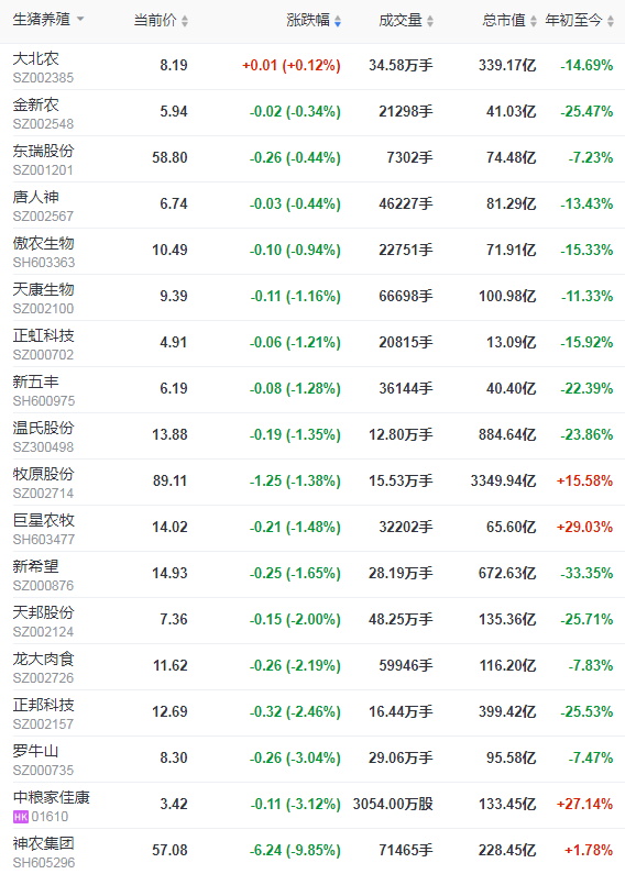 2021.5.31-今日猪价北区止跌上涨,是反弹信号吗?有4家兽药企业被列为重点监控,牧原预计今年建成超2千万头生猪产能,正邦称仔猪优势将领先于行业