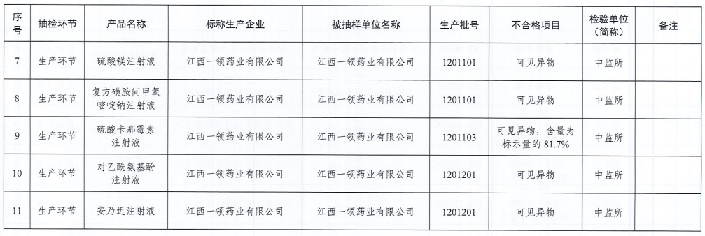 这4家兽药企业被列为重点监控，抽检7批疫苗有3批不合格——农业农村部通报2021年第一季度兽药质量抽检情况