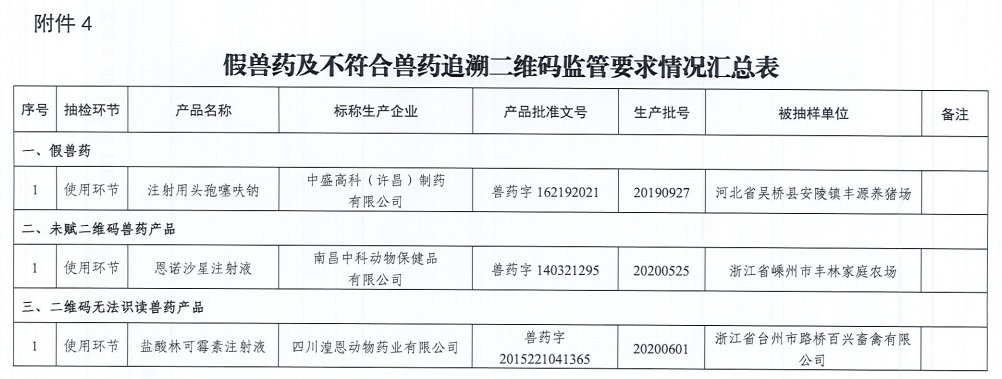 这4家兽药企业被列为重点监控，抽检7批疫苗有3批不合格——农业农村部通报2021年第一季度兽药质量抽检情况