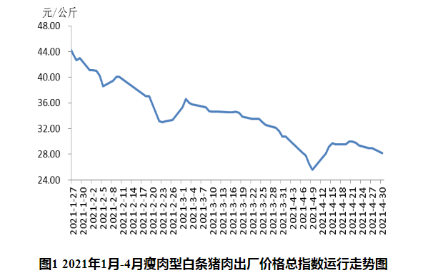 2021年4月生猪行业数据汇总