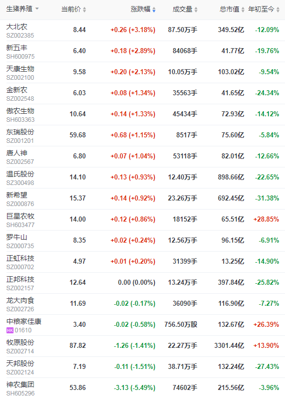 2021.6.1-今日猪价反弹失败,出现多地下跌,温氏延期5个募投项目,天康布局各类兽用检测试剂业务